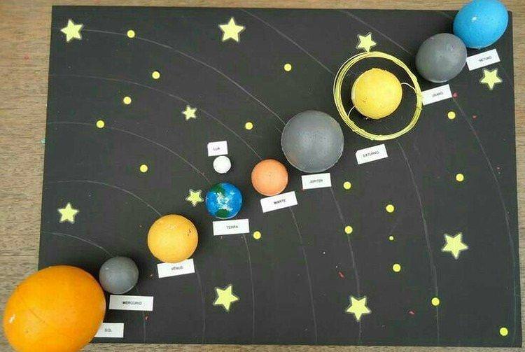 Макет Сонячної системи своїми руками - Що подарувати хлопчику на 5 років