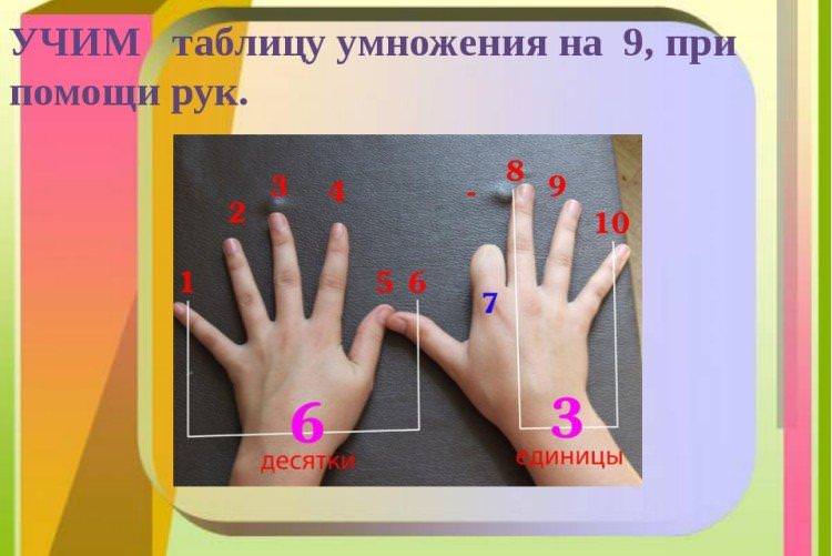 Пальці - Як швидко вивчити таблицю множення